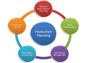 PRODUCTION-PLANNING