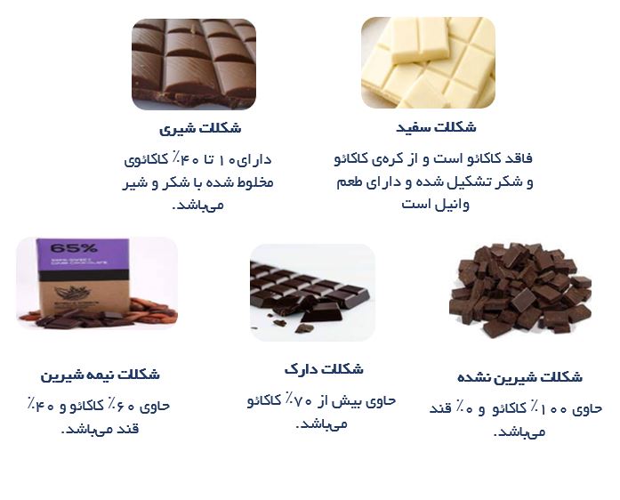 type of chocolate